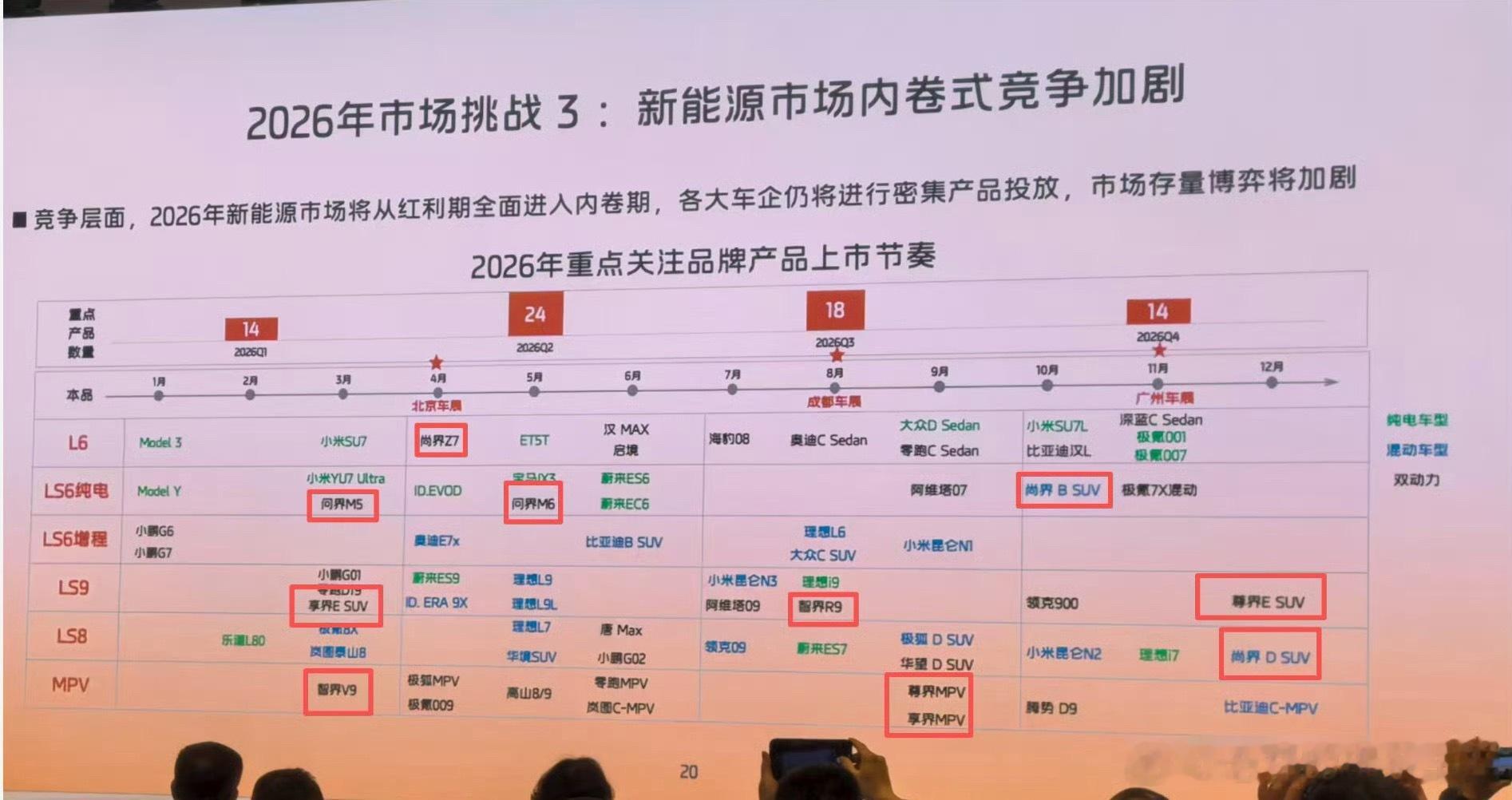 果然尊界MPV有两款最开心的是M5还有新款没有被放弃。我是真喜欢这个车3月问界M