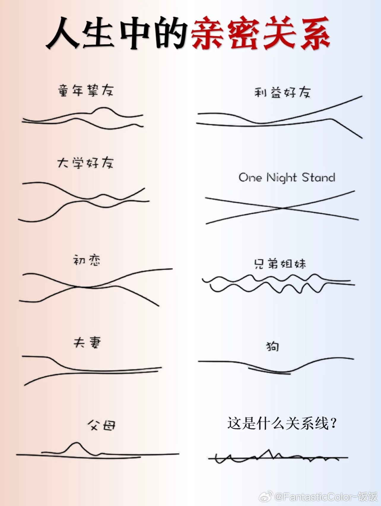 人生的各种关系大多是阶段性的阶段性友谊也许是人生常态