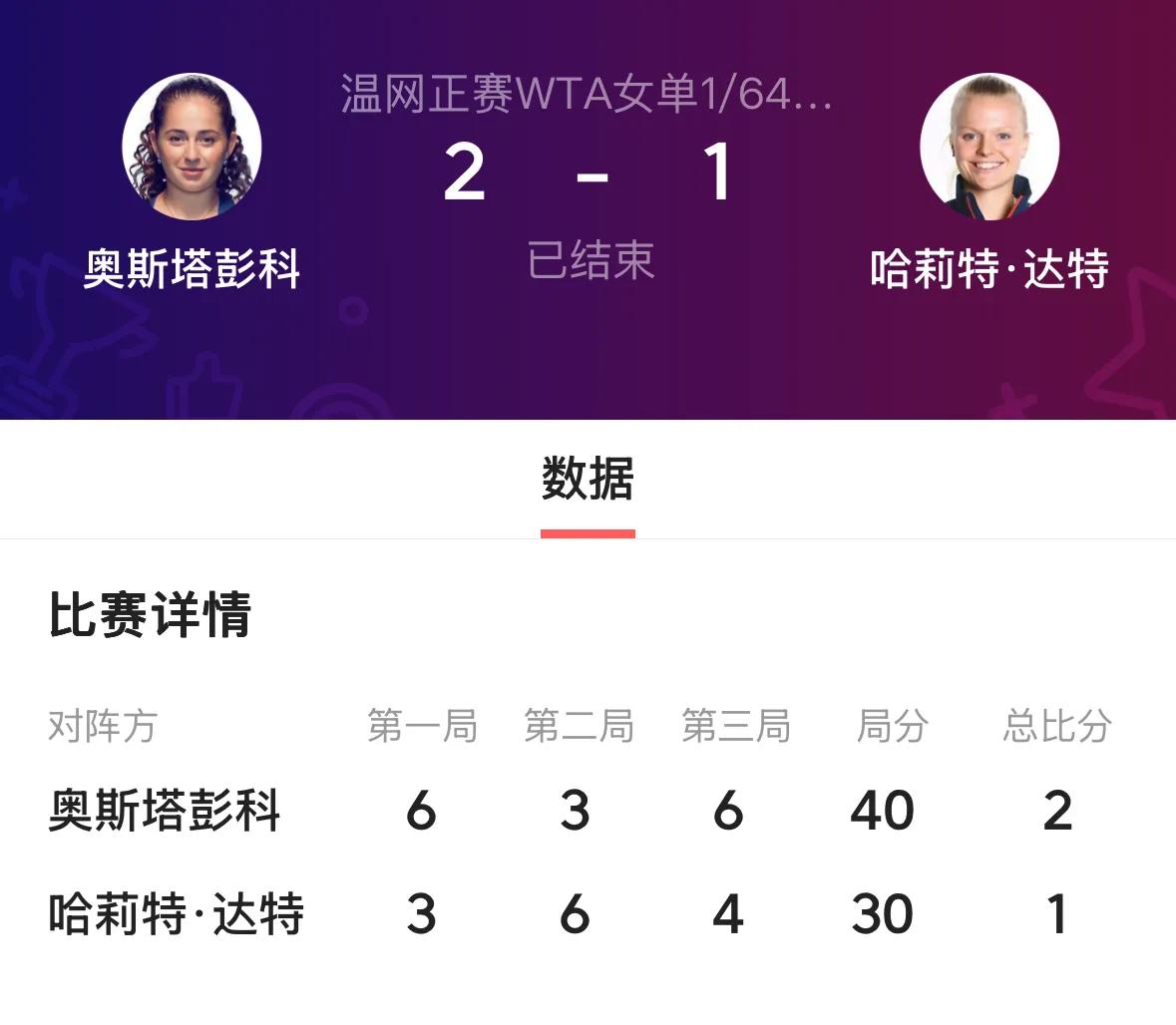 温网快讯，🇱🇻奥斯塔彭科·🇺🇸帕克斯晋级女单次轮[赞][赞][捂脸][捂