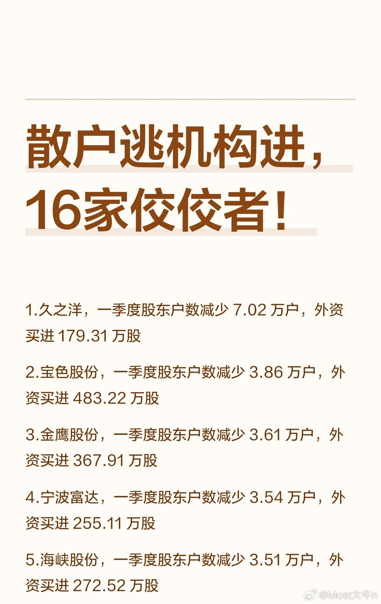 【散户出逃、机构进场！16家“筹码集中”优质标的】1. 久之洋：一季度股东户数减