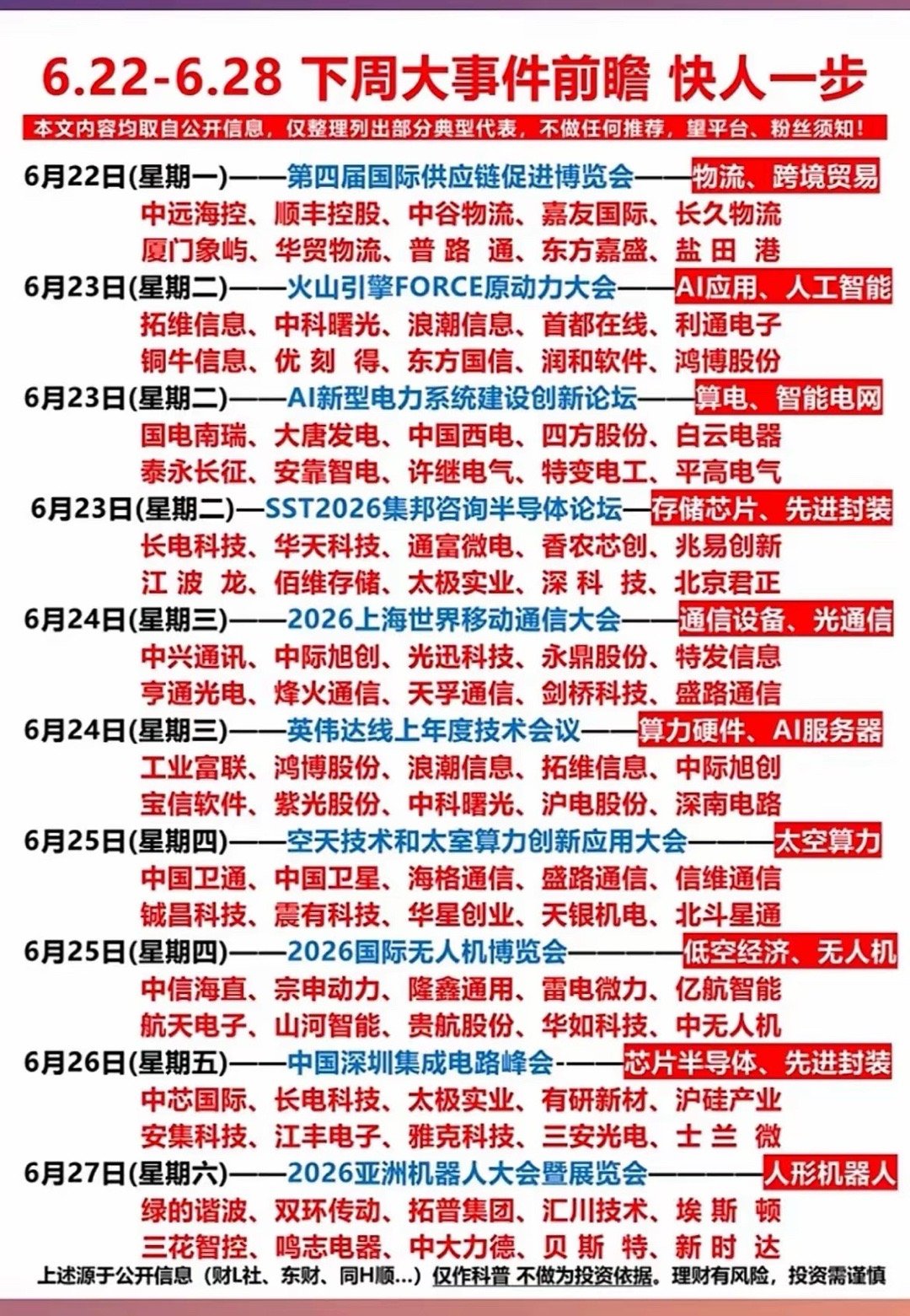 下周大事全梳理！各大风口会议扎堆，赛道机会一目了然！1. 6月22日供应链博览会