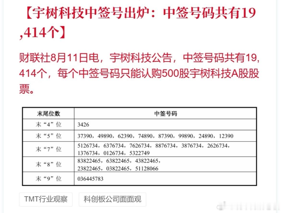 宇树科技中签号码出炉有兄弟中了吗？这中了真的很爽了，稳赚！ 