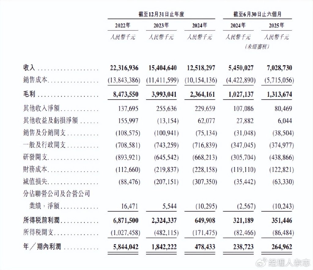 510万起步成百亿富豪, 广州老者剑指港股! 电解液龙头a股跌八成, 脱困