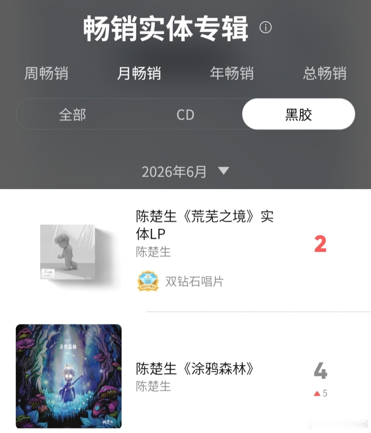 不仅《荒芜之境》火热发售，《涂鸦森林》也跟着爬榜ing，看了一眼只剩下红色彩胶的