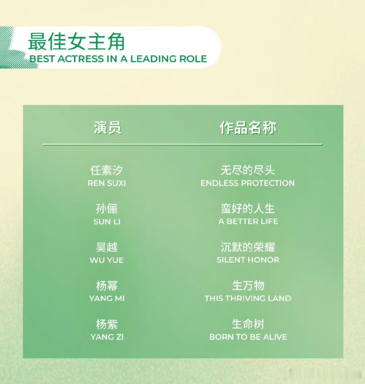 白玉兰入围名单出来了，最佳女主角果然有《生万物》杨幂！宁绣绣伟大，期待杨幂拿奖！