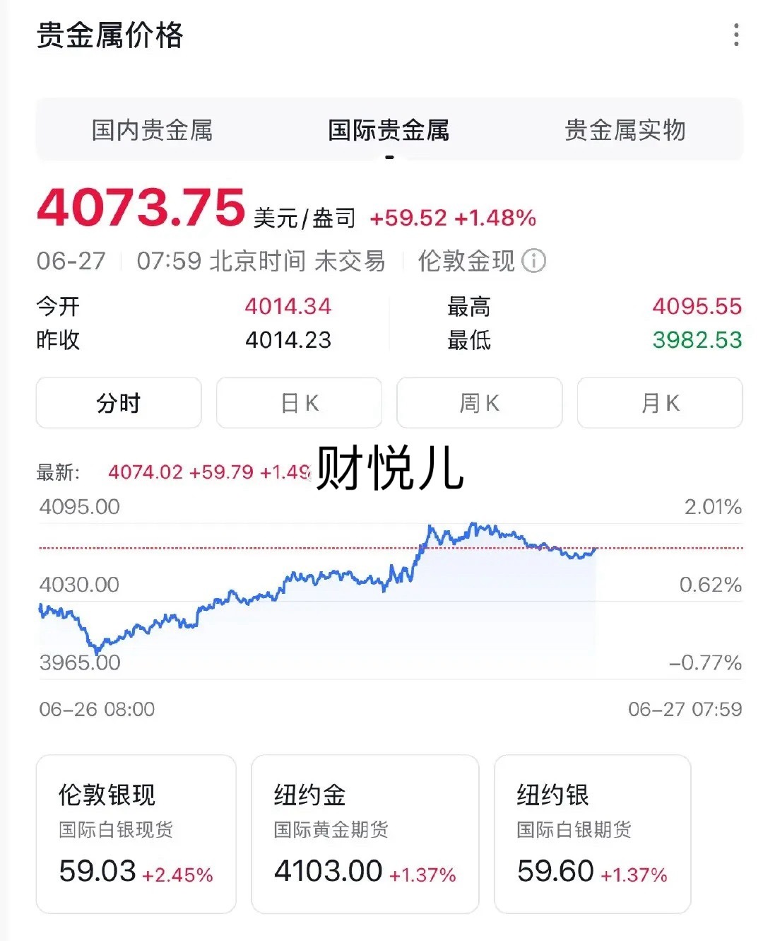 金价跌25%银价暴跌45%这场暴跌说白了就是投机泡沫的快速出清，前两年全民哄抢金