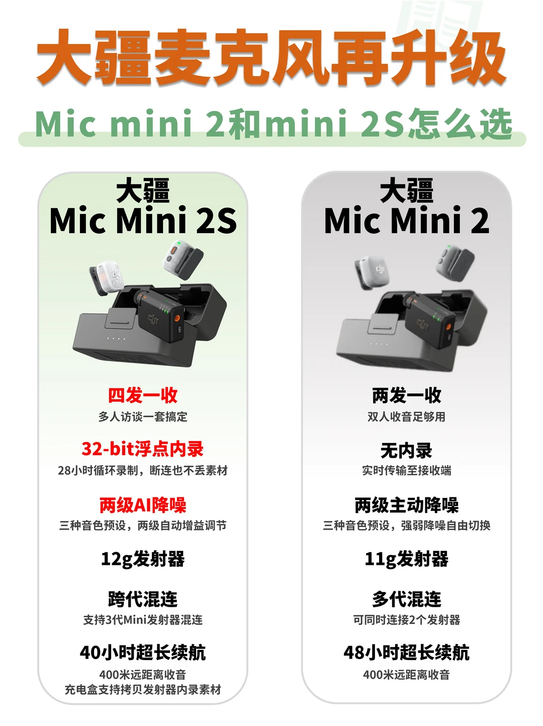 大疆麦克风速览 Mic mini 2S🆚Mic mini 2