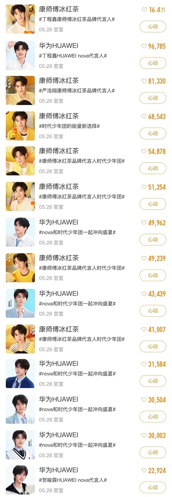 投，内娱都在做的星品影响力清水榜单，看看时团华为和冰红茶代言排名，华为：2614