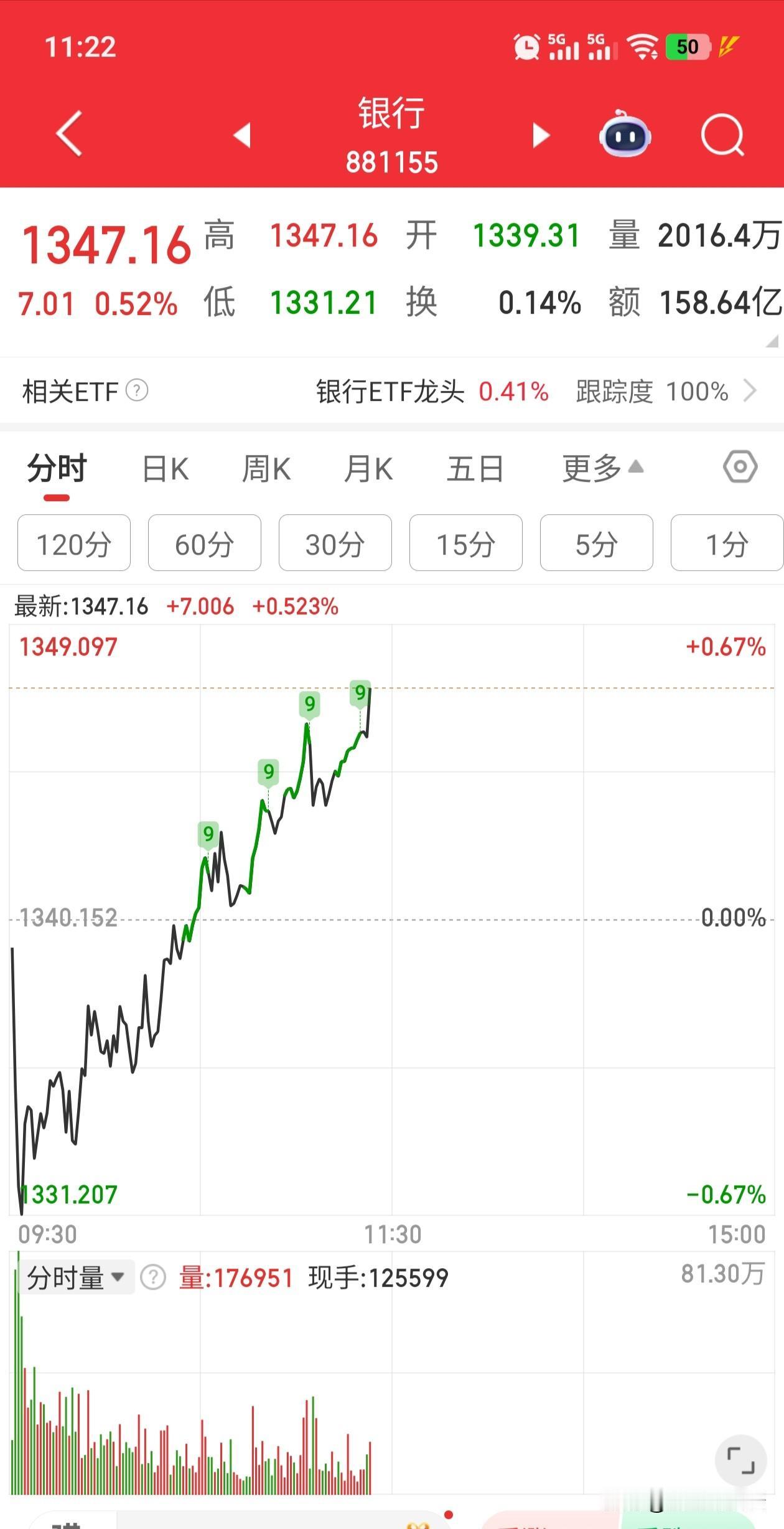 银行板块非涨不可吗？涨到天上又能怎么样？能创造出多少个就业岗位？能为社会带来什么