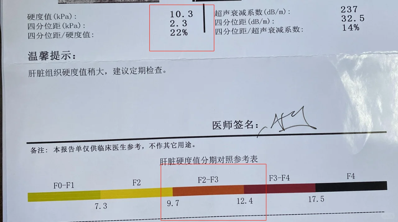 肝硬化有必要治疗吗？又不是肝硬化。今天门诊上有位肝弹10.3的患者问了...