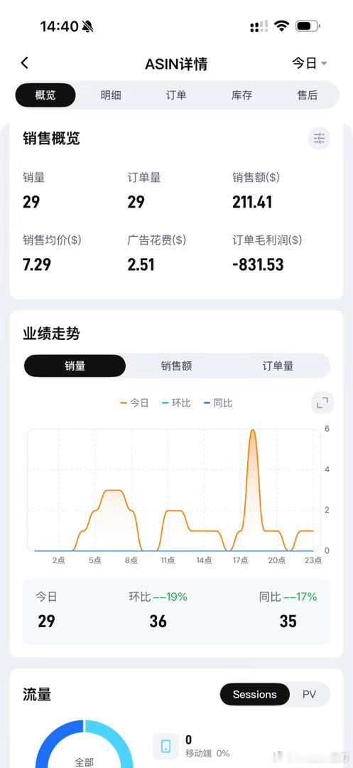 不好意思！我又爆单了！ 