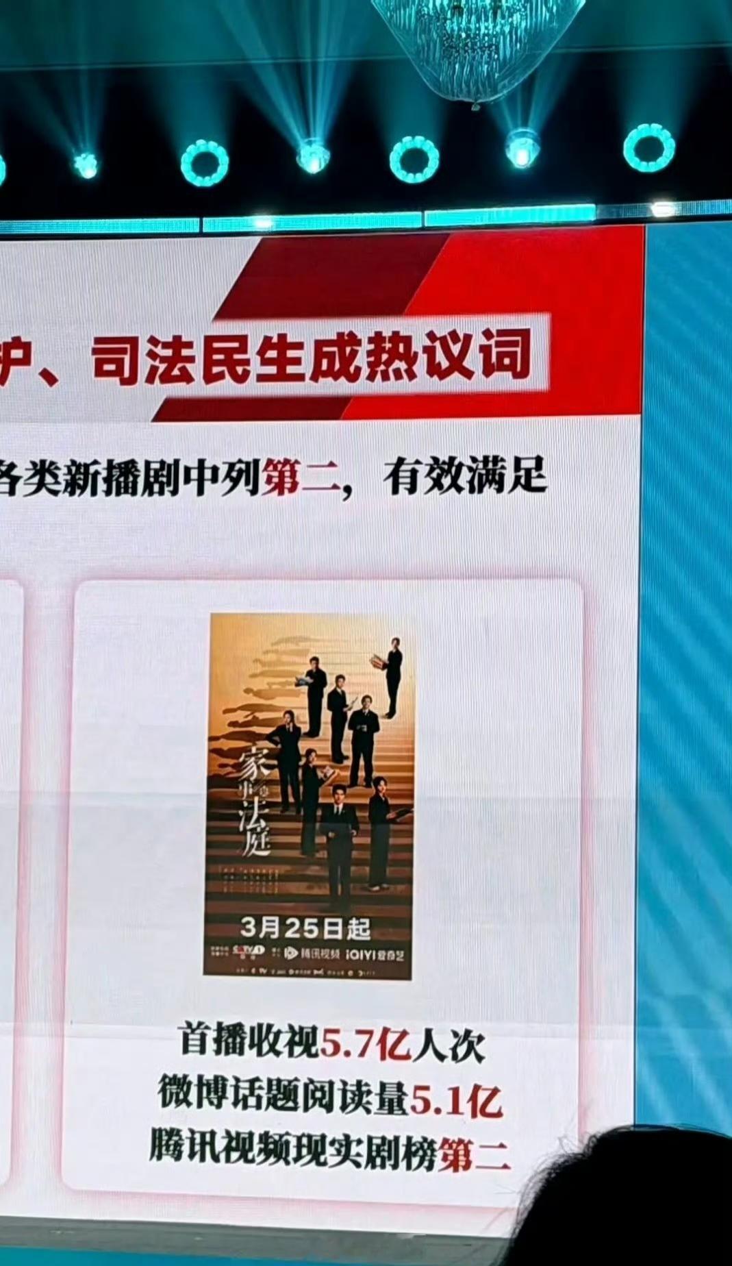 龚俊《家事法庭》登首都视听节目春交会现实题材剧收视规模位列第二，有效满足人民群众