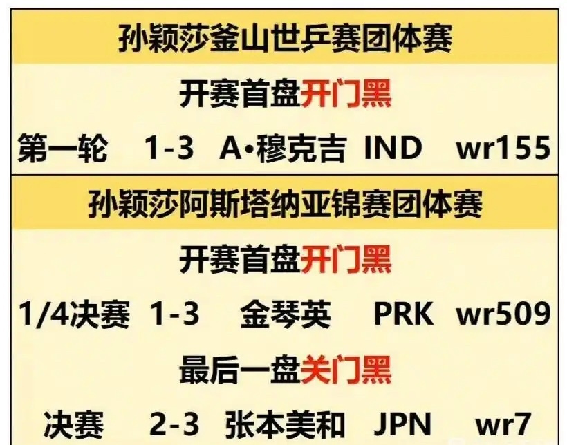 孙颖莎2024团体实绩汇总，一年输了樊振东职业生涯以来团体赛外战败绩总和，厉害啊