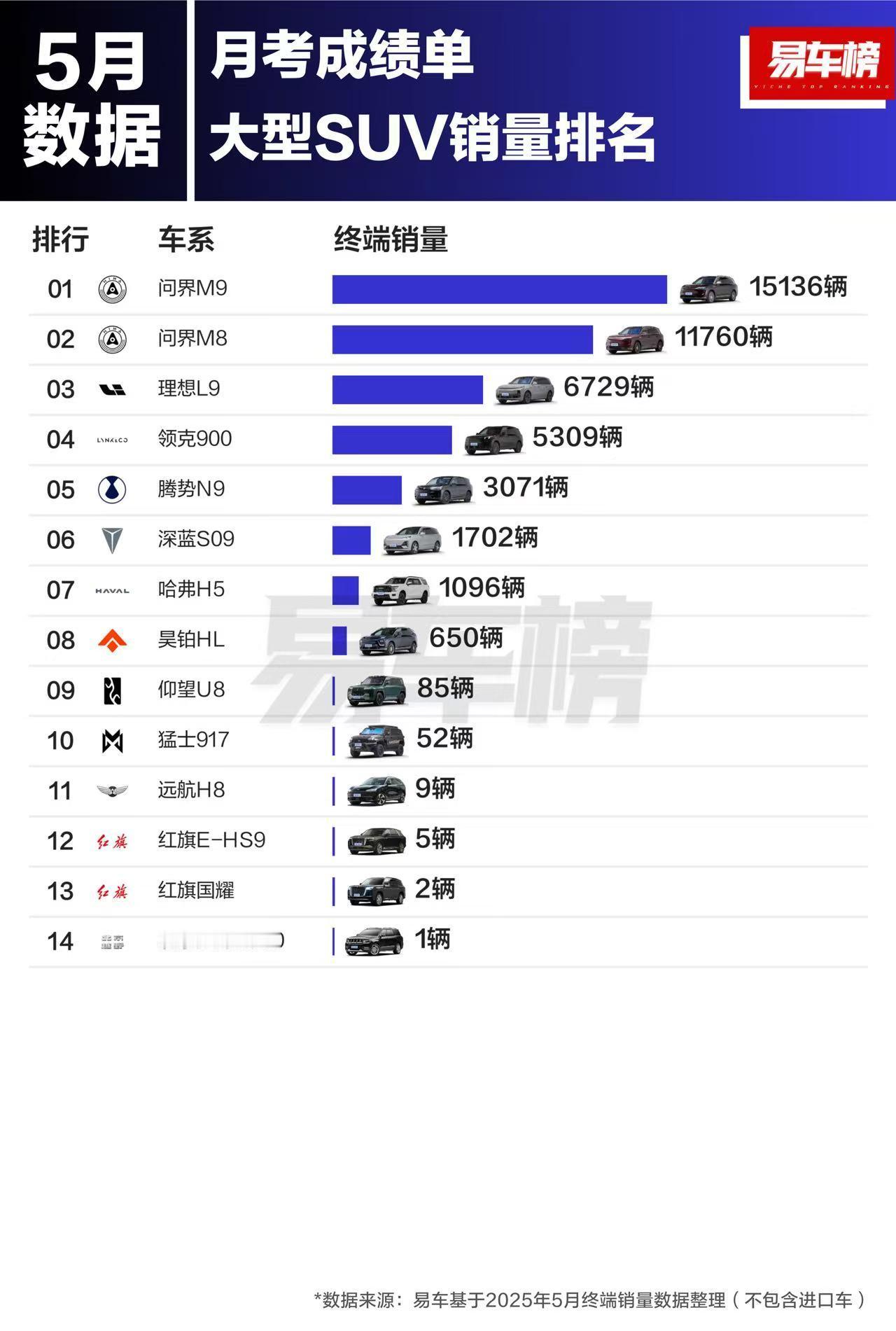 远航汽车现在是什么情况？远航H8还卖了8台[doge] ​​​