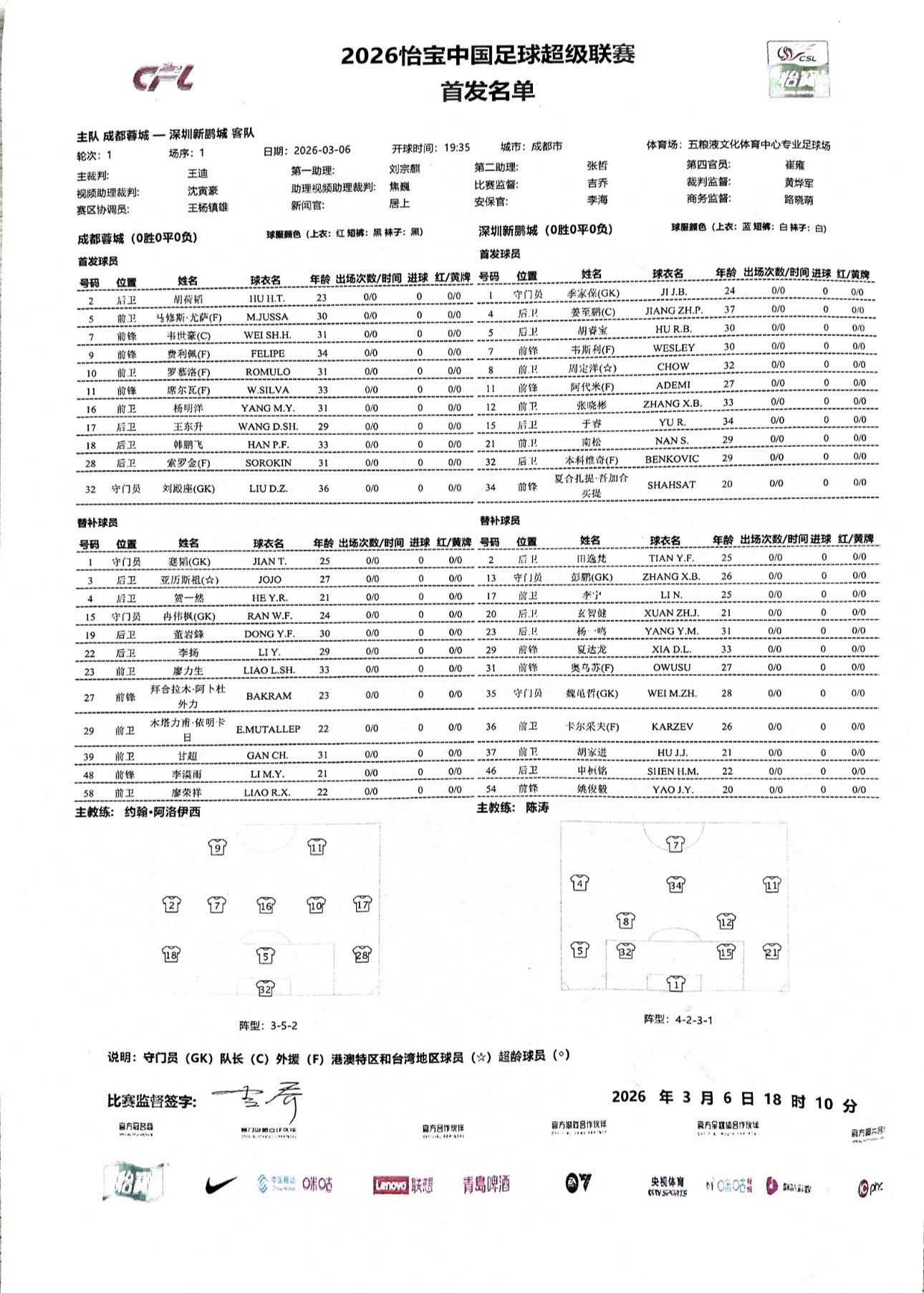成都5外援PK深圳3外援，蓉城这边还是属于明牌了深圳这边季家葆首发，不知道上次那