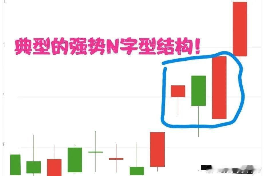 股价N字结构买卖法则！一个N字，道尽买卖精髓短线与波段交易里，N字结构是适用性极