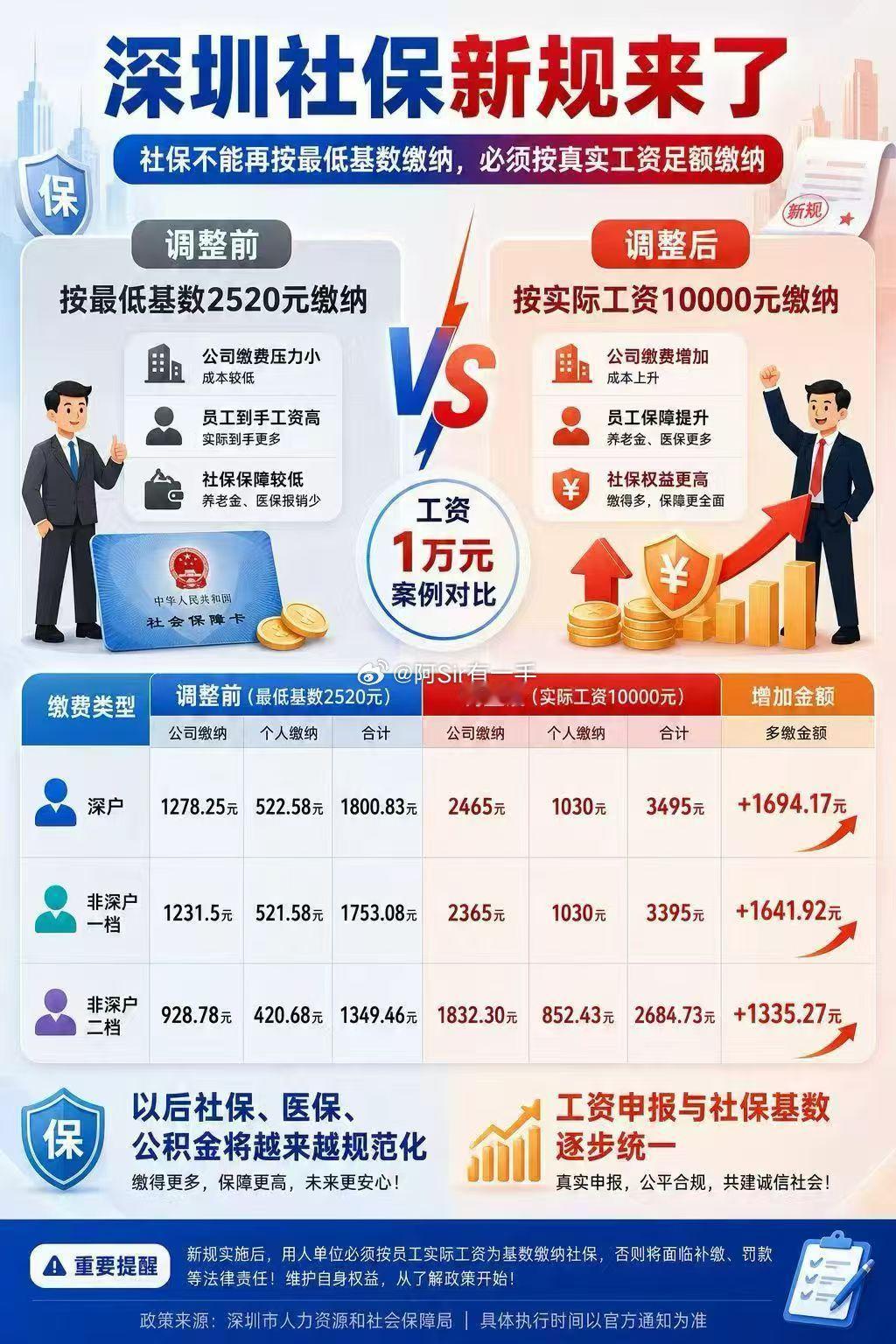 社保 深圳·前海嘉里中心·嘉湾汇