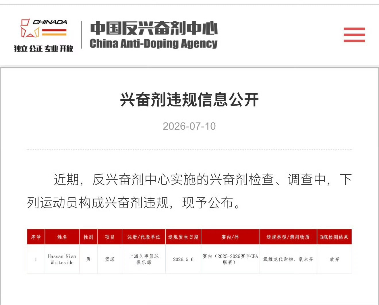 怀特塞德兴奋剂违规 反兴奋剂中心公布，上海久事男篮外援哈桑·怀特塞德兴奋剂违规。