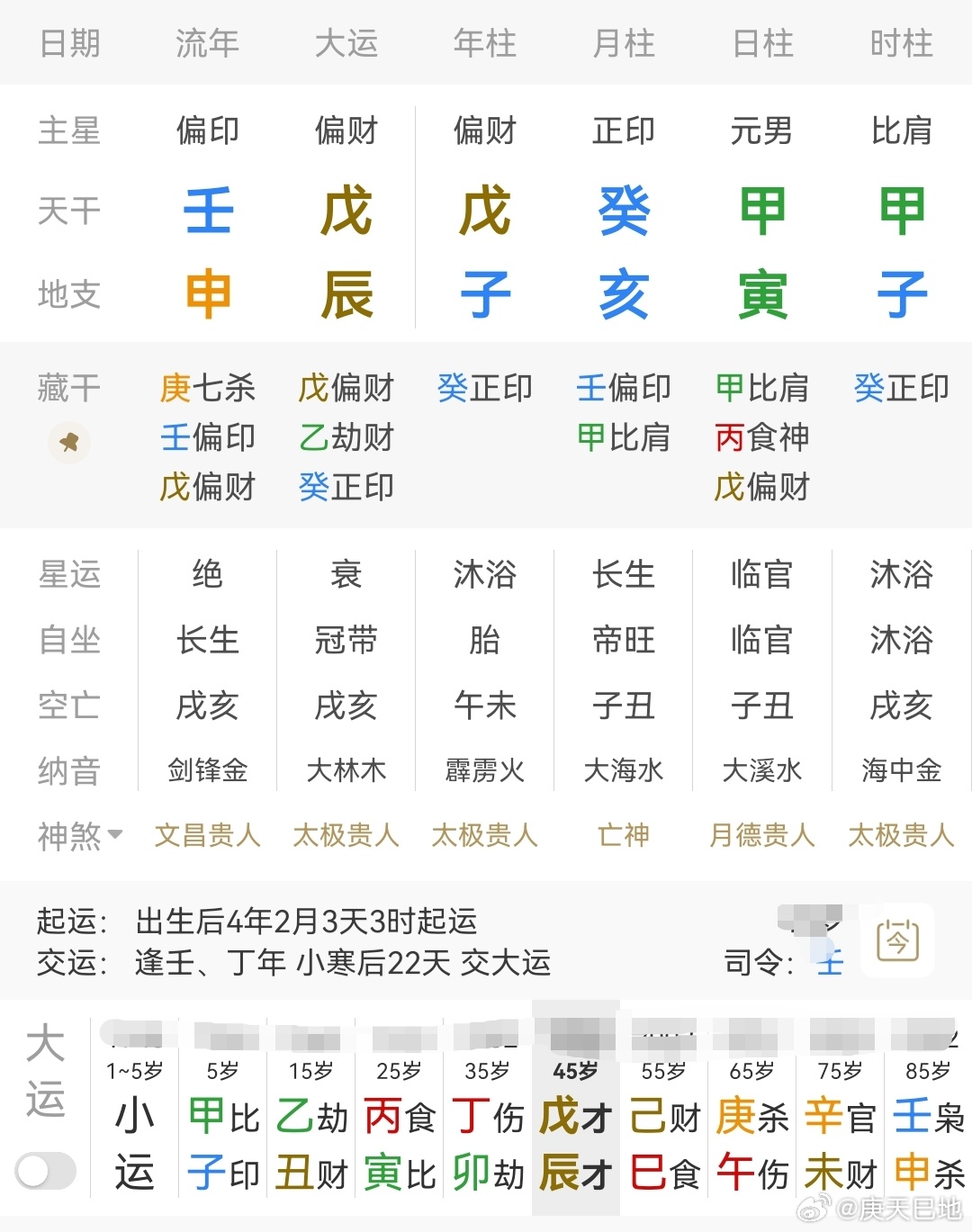命理知识点分享四柱一片水木，是从格还是正格这八字有很大的歧义性，估计很多人会认为