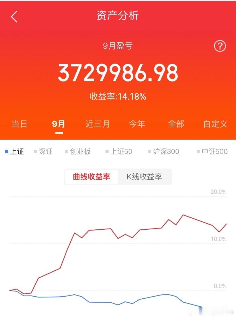 如相信上证指数箱体下沿在3731~3800一带，那么你就应该相信已经下跌了33%