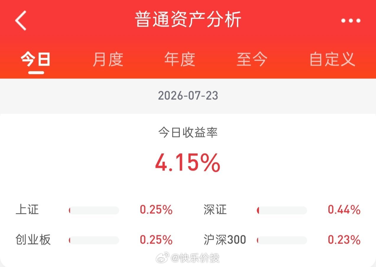 午后股指震荡上行，收盘个股涨多跌少。今日股票账户市值回升。截止昨日，今年收益率-