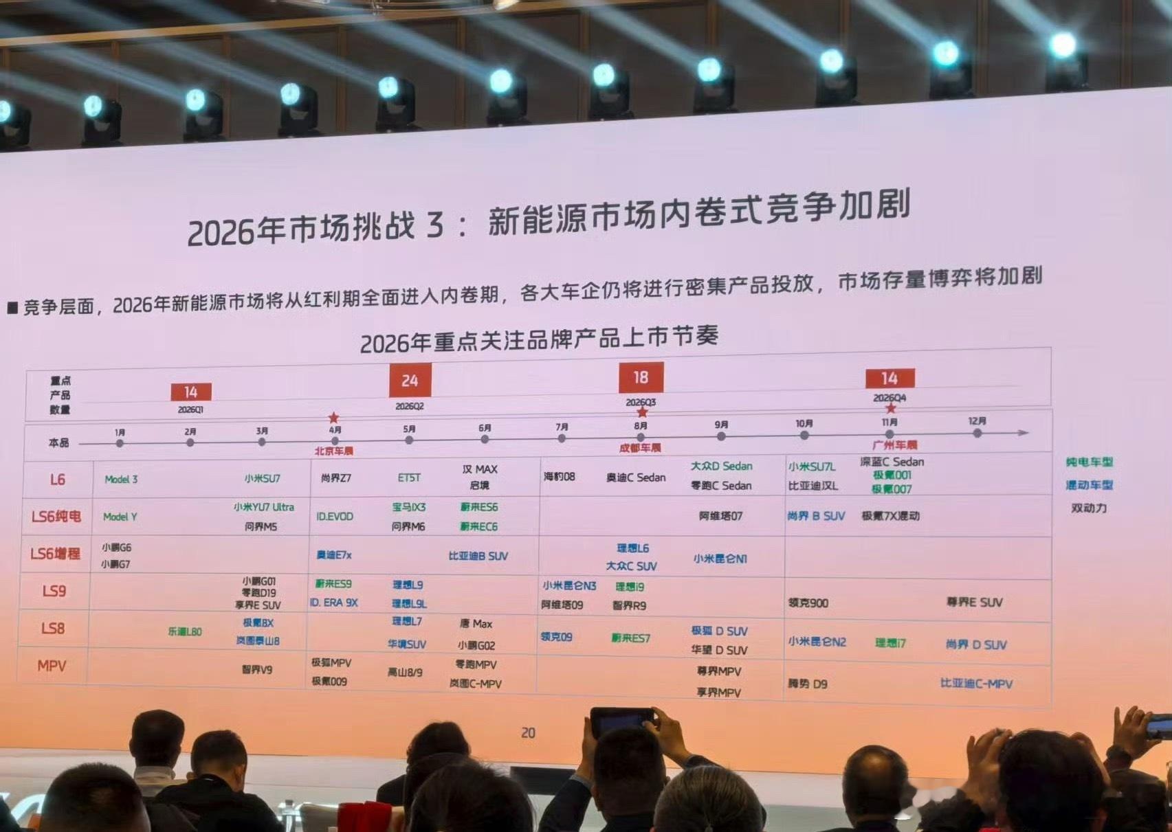 智己这张图，标记了 2026 年很多热门车型的上市时间来看看，你想买的车什么时候