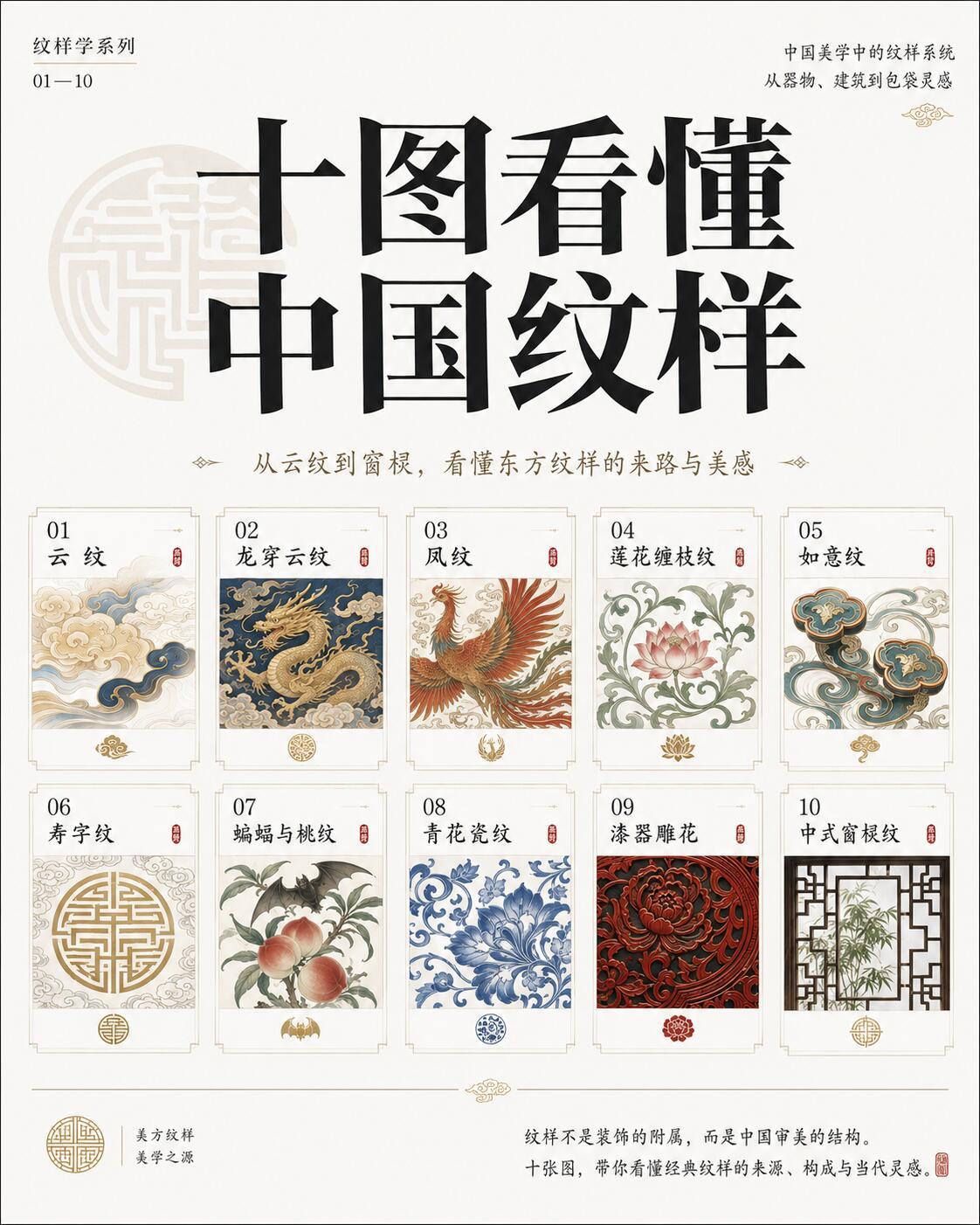 十图看懂中国纹样：从云纹到窗棂LV胜诉暴露了中国文化确权时差