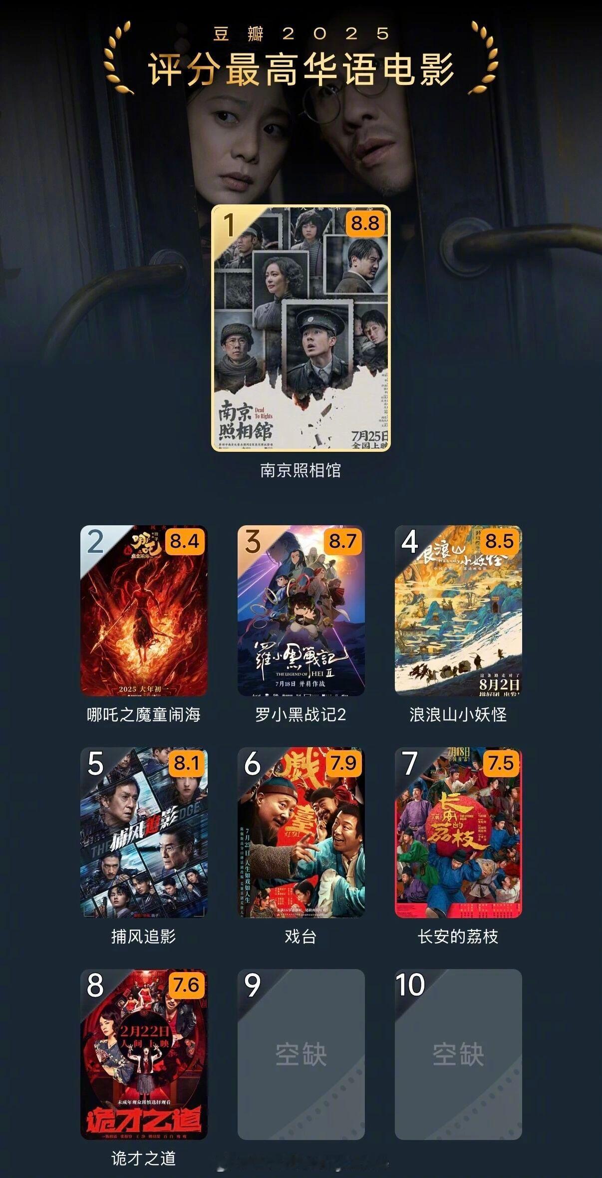 豆瓣电影年度榜单2025评分最高华语电影TOP101 南京照相馆2 哪吒之魔童闹