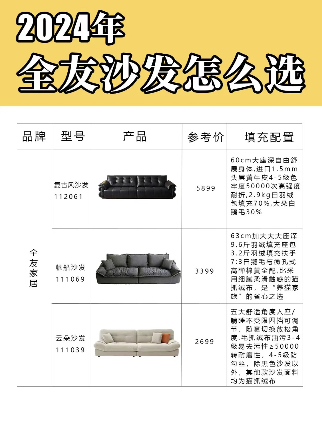 装修小白｜618沙发选购攻略（拒绝🙅踩坑）