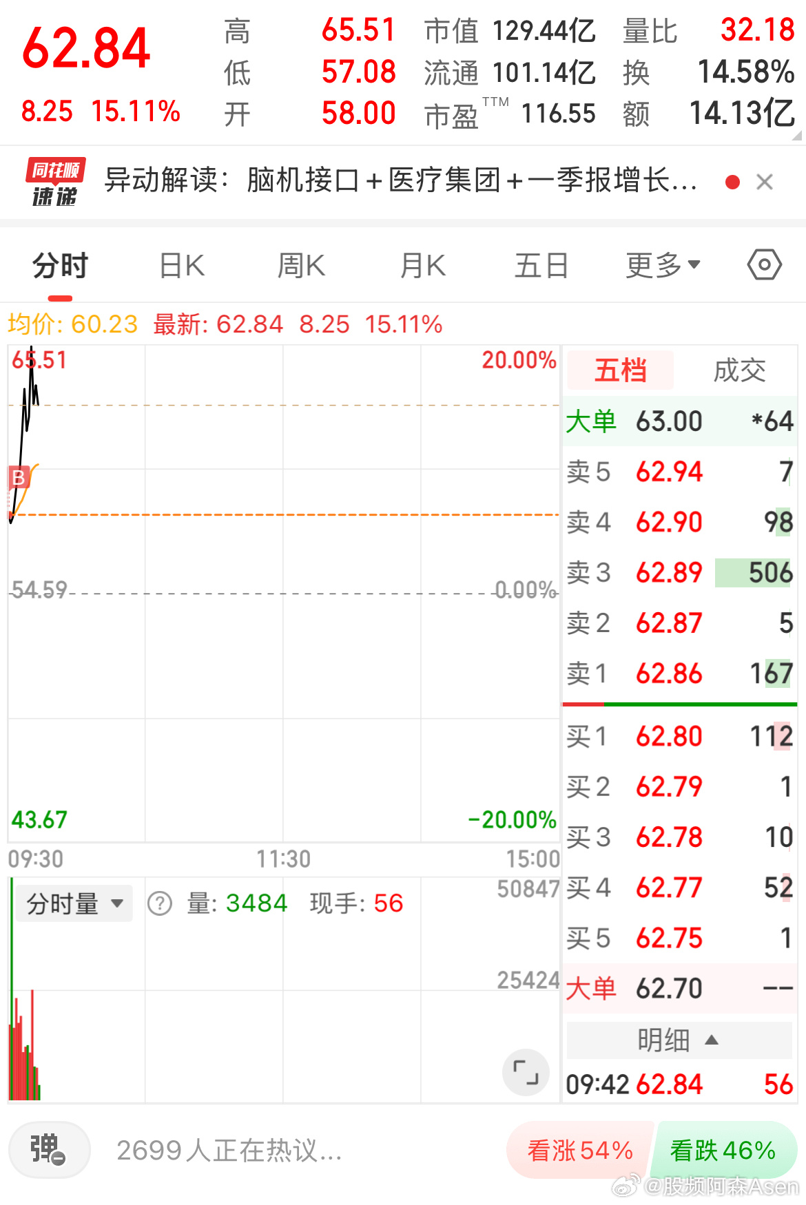 有没有命吃到20cm就看它了！ 脑机龙头🐲 ​​​