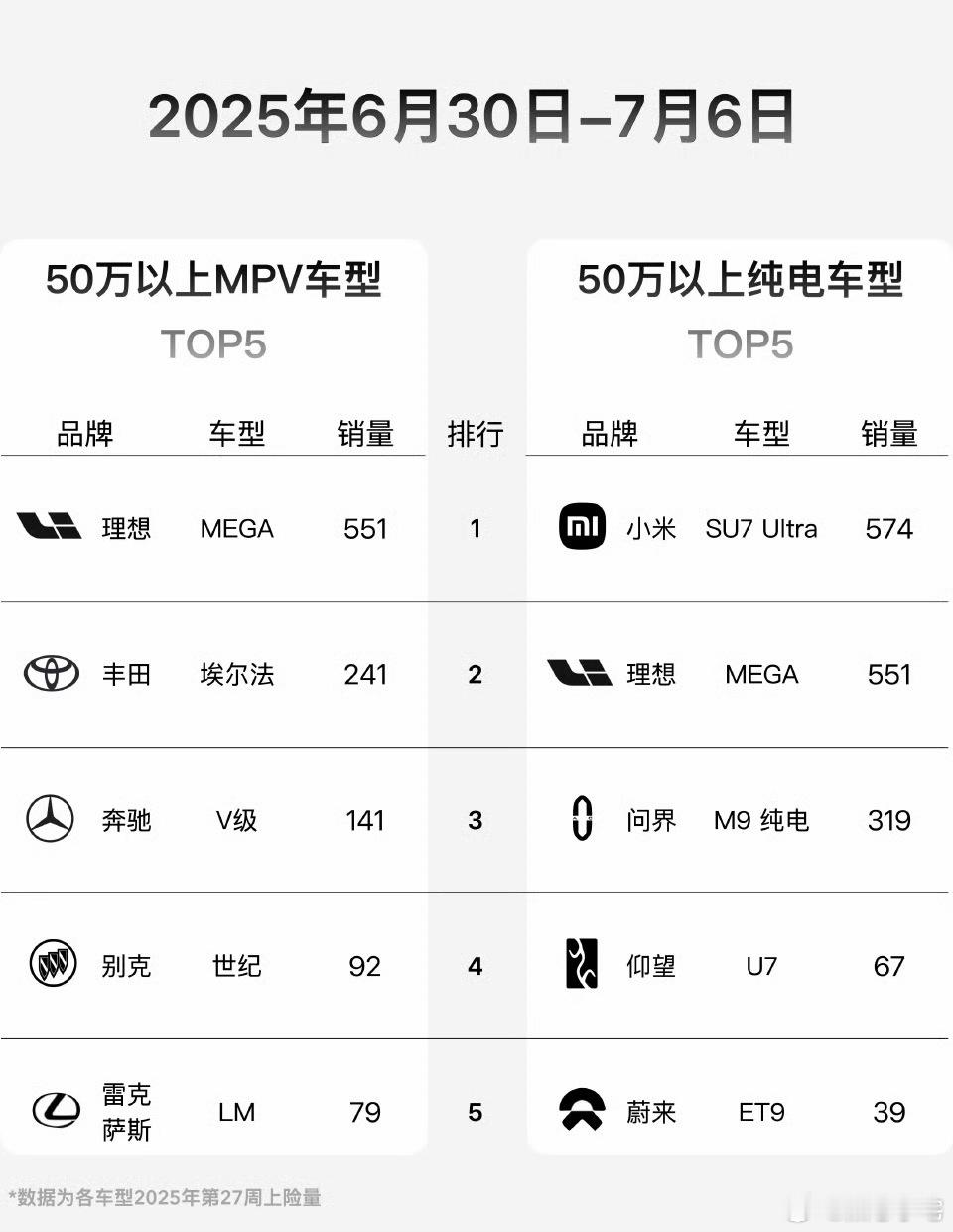 现在一提到Ultra，大家最先想到的就是它在纽北跑出的最速量产电动车成绩，这实打