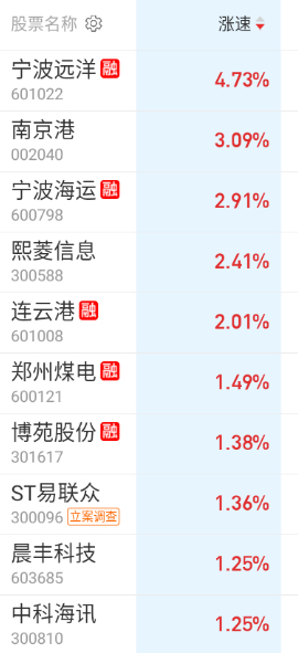 再来轮一把航运 ​​​