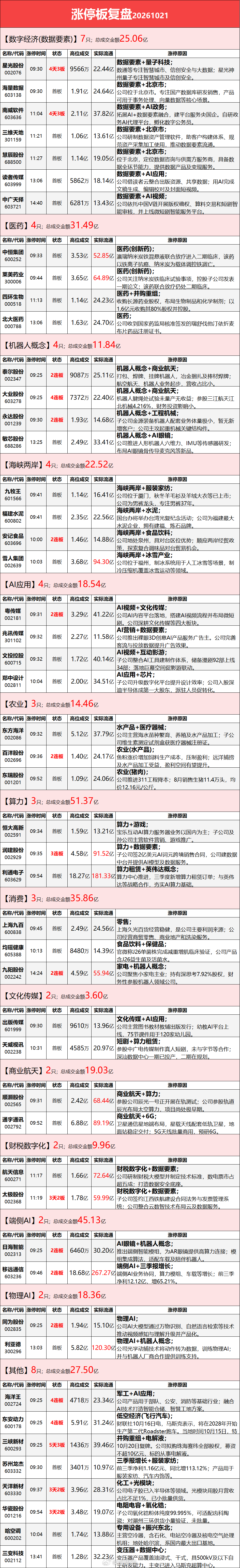 10.21涨停板复盘 ​​​