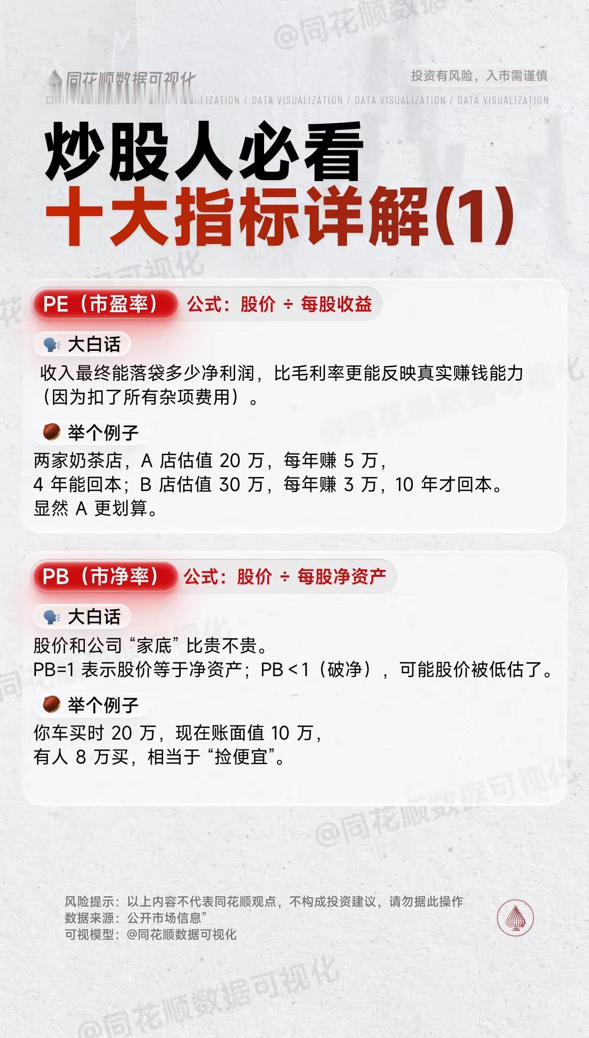 炒股小白必看！10大核心指标，帮你避开90%的坑！
 
查理·芒格说过：“投资并