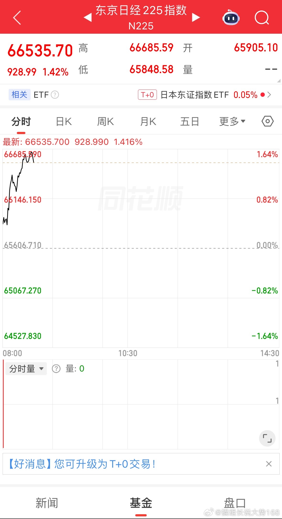 韩国高开都走日本高开震荡走弱家人们留意一下 