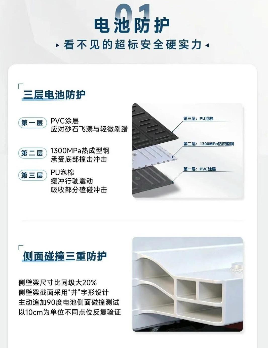 今天看了东风本田还是哪家的白智7的宣传物料，整个PaCK的托盘用热成型钢，强度相