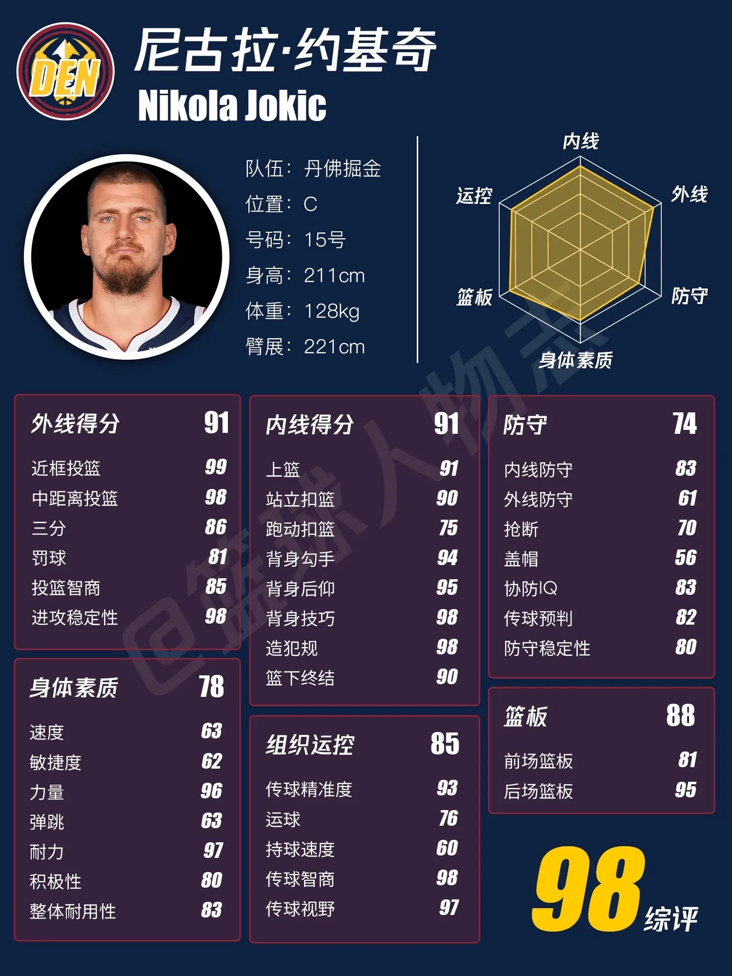 NBA2K26前十名球星能力值一览。个别球星例如欧文、哈登、小卡等会在下期更新！