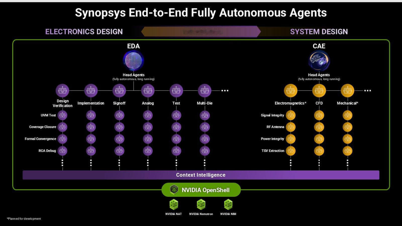 新思科技（Synopsys）于 2026 年 7 月 26 日在美国长滩举行的 