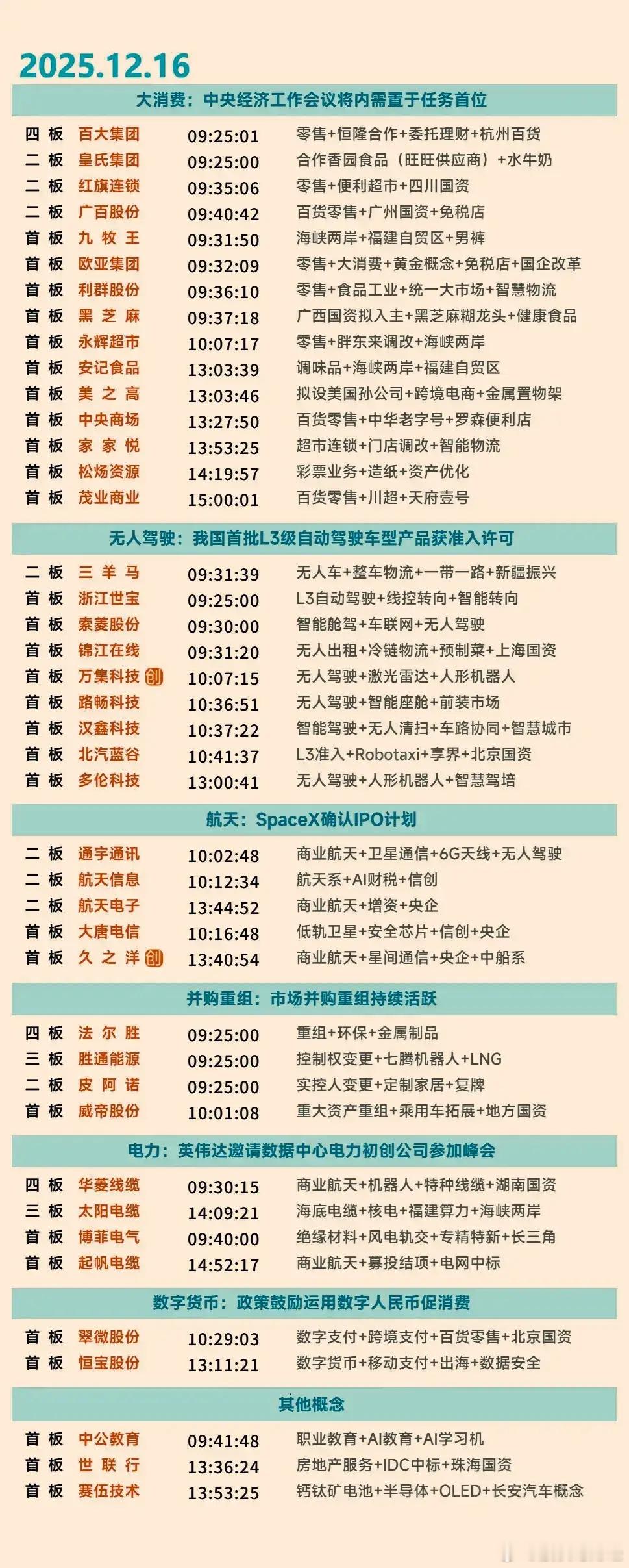 12月16日涨停复盘 