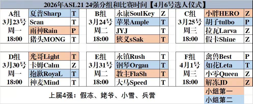 2026年ASL21届24强分组和赛程。4月6号选人仪式！！