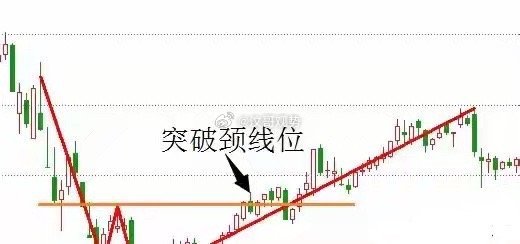 股票交易经验分享，指出直接追放量突破的操作易被套，主张将买点从突破调整为突破后的
