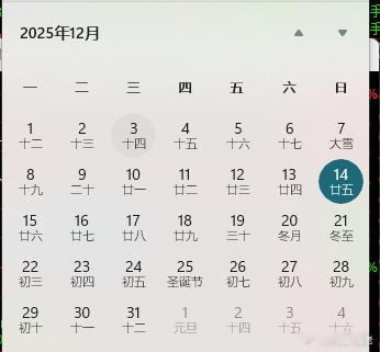 12月下旬到了，博弈真正的跨年妖时机点，下周大概率就能知道才是真正的跨年妖 