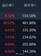 A股场内跨境ETF500%多的换手率，下午收盘估计更疯狂！跟图二 形成了鲜明的对