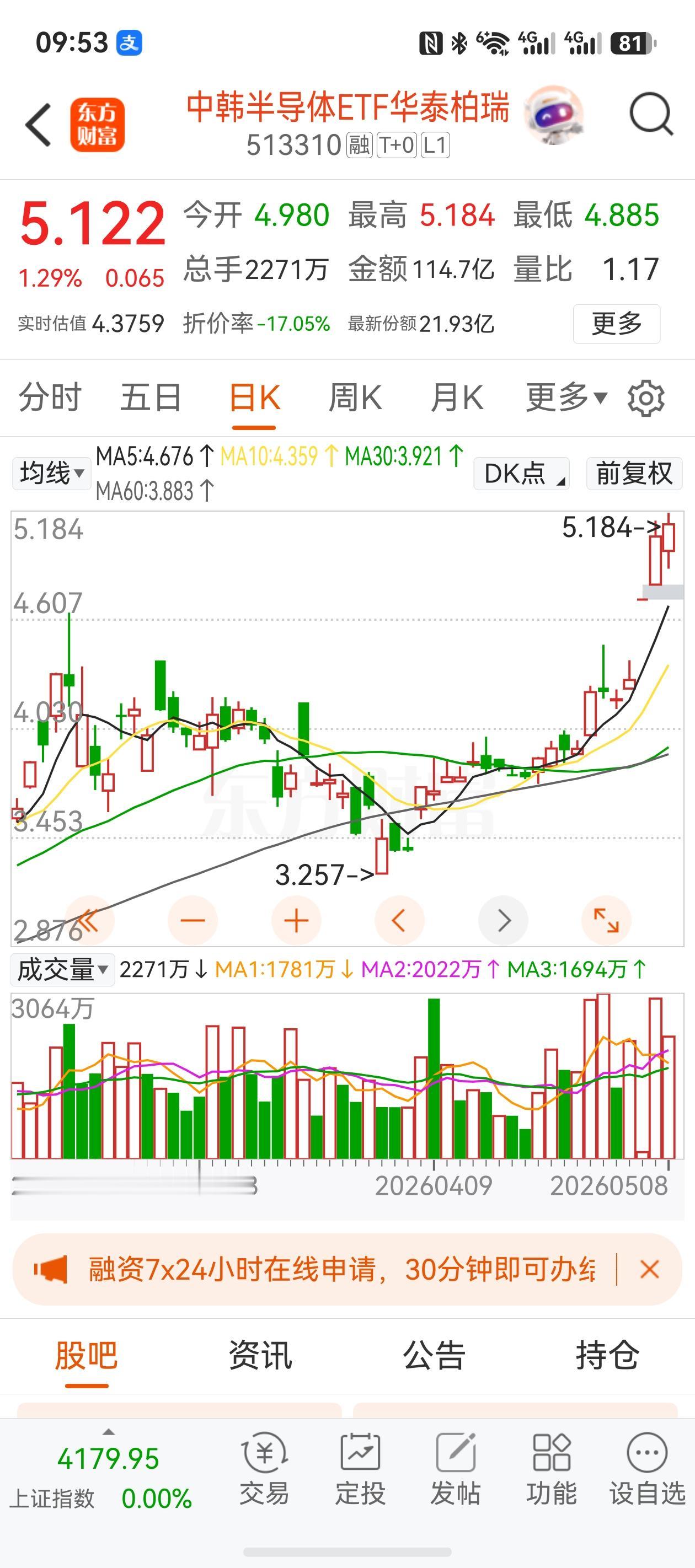 短期震荡不改中长期上涨趋势，中韩半导体ETF（513310）下阶段行情分析：
截