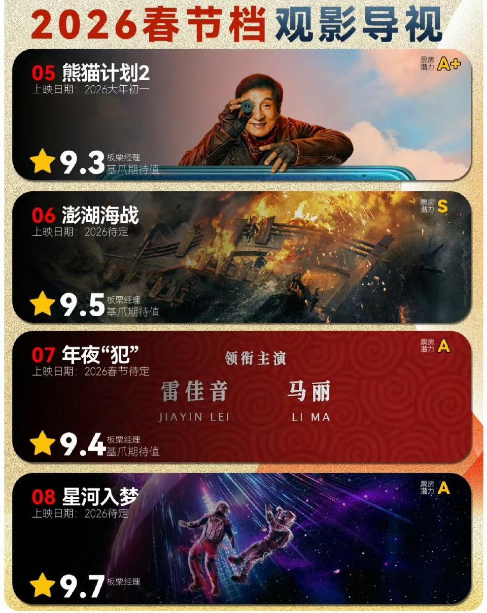 2026春节档期待下《飞驰人生3》龙叔这两年的电影不太好说希望今年有进步为啥…《