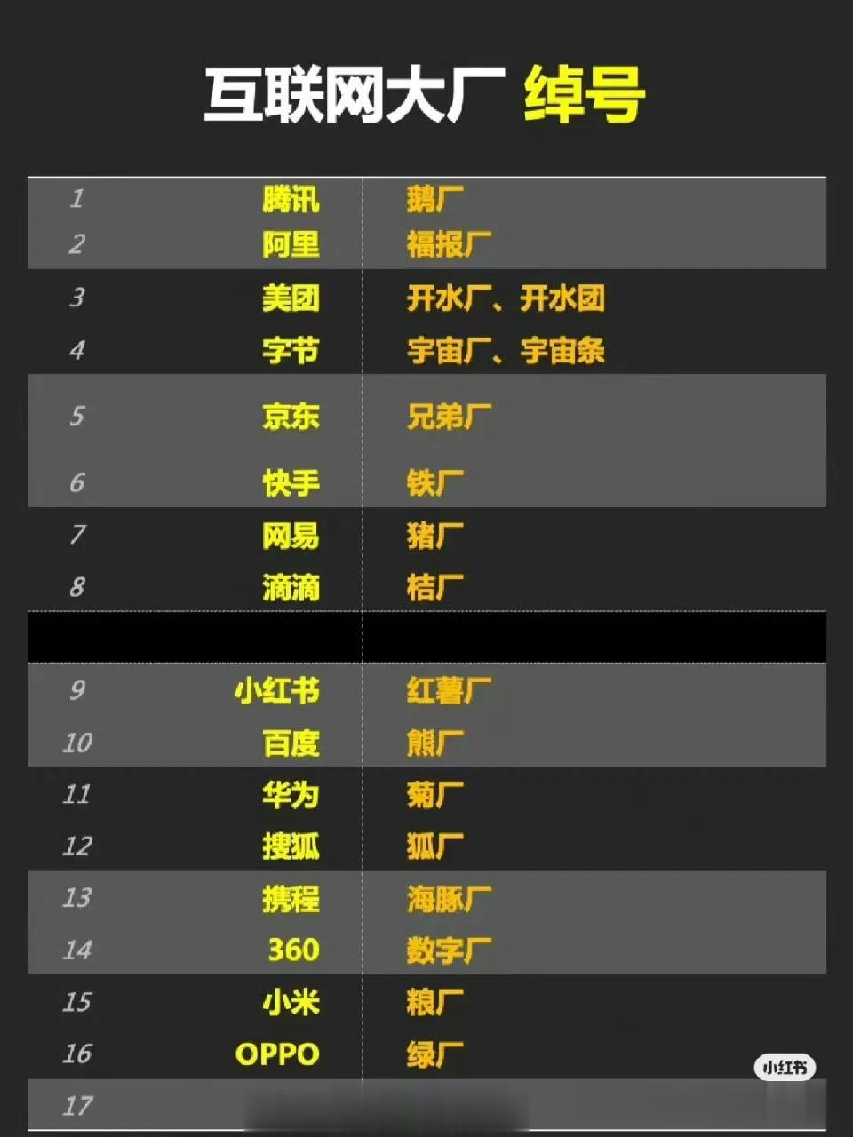 网友互联网大厂们的起的绰号😃