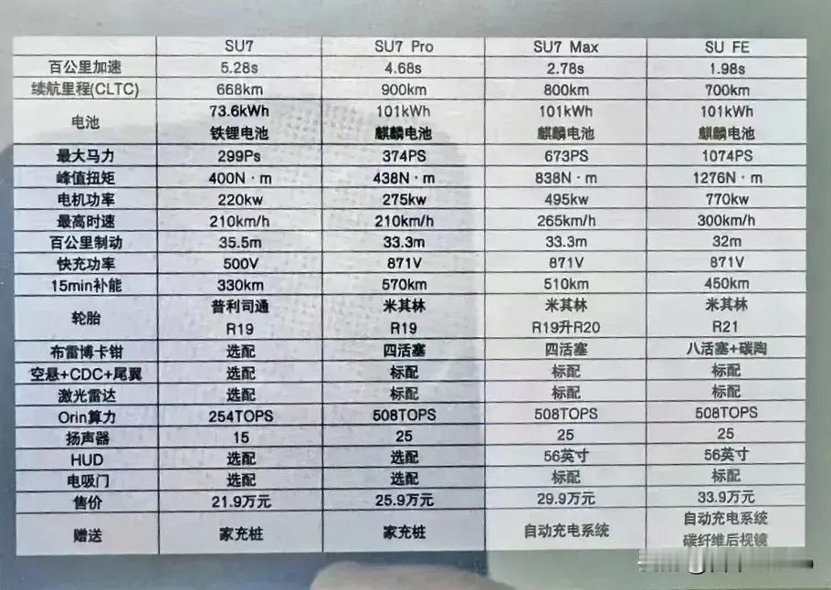 #曝小米SU7顶配版价格超30万#真假自行判断[灵光一闪]