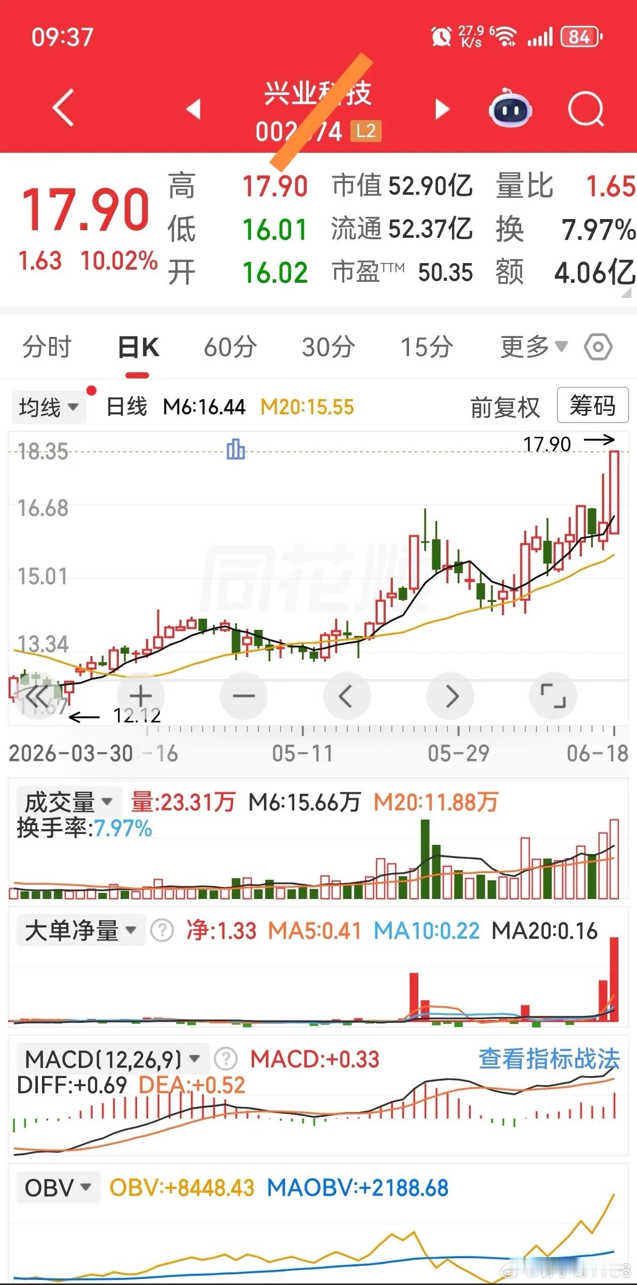 这些涨停板，谁强谁弱？下周谁有希望一进二？请到评论区说说您的看法，大家互相交流，
