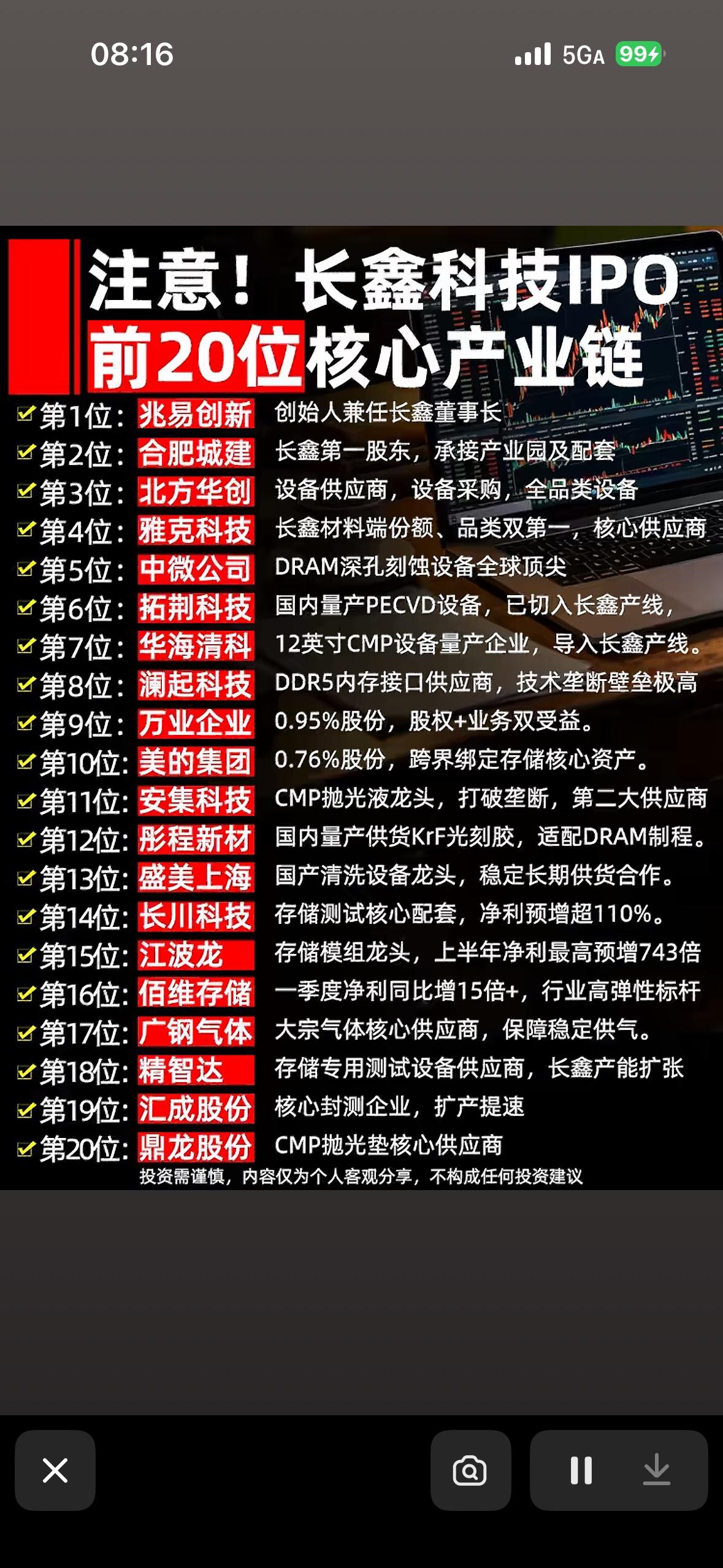 长鑫科技IPO前20位核心产业链企业揭晓！

长鑫科技IPO前20位核心产业链企