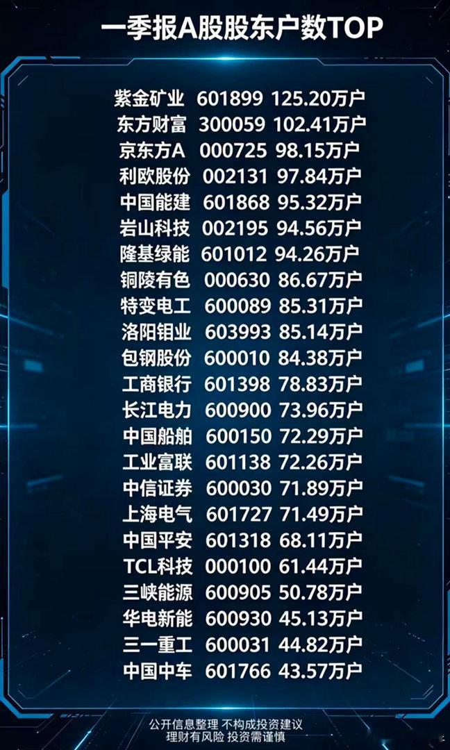 紫金矿业总有人说紫金矿业业绩这么好，怎么会一直跌，现在知道了吧，主力套牢了你们呢